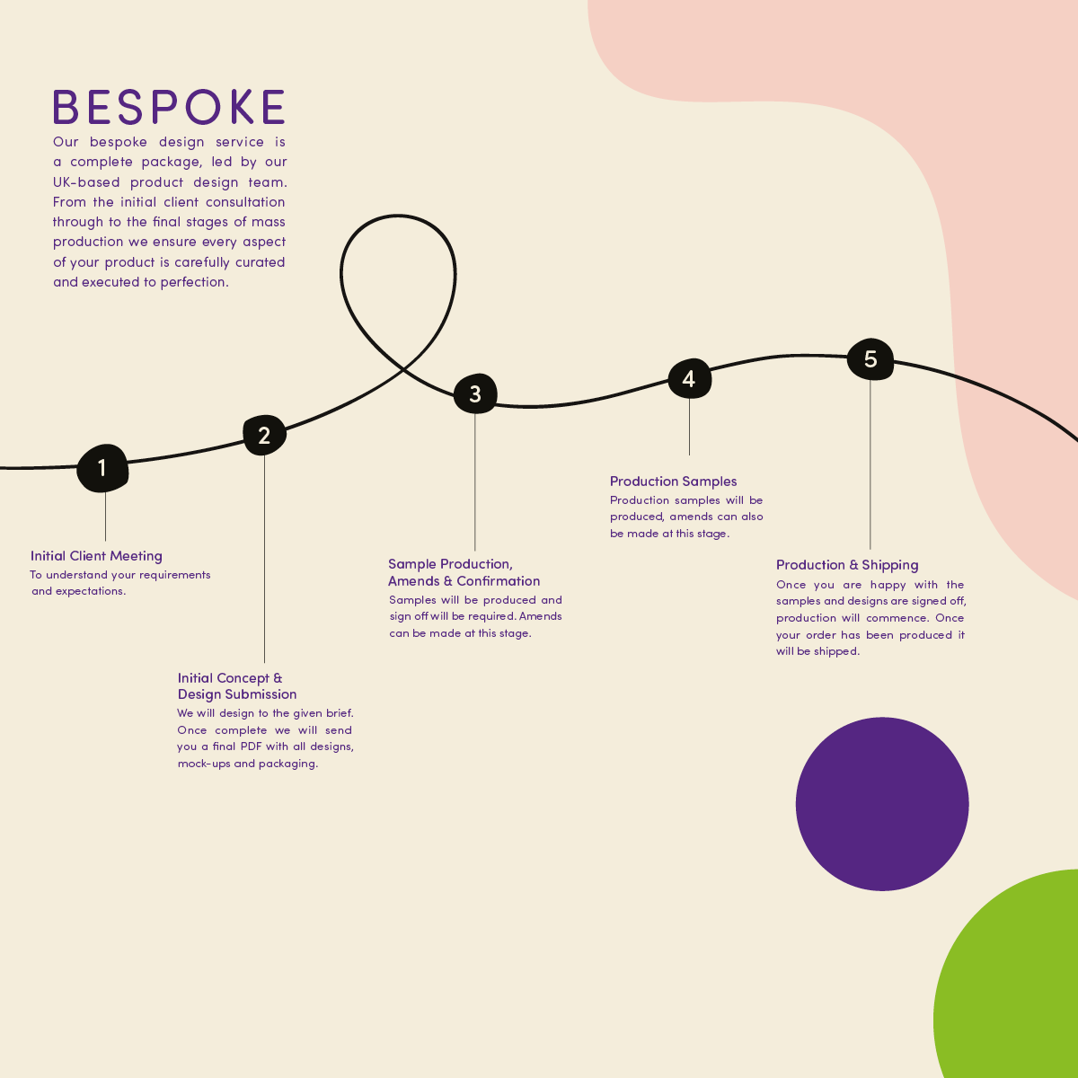 Echipa de design din Sheffield